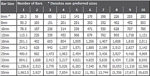 Reinforcement bar 1