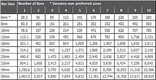 Reinforcement bar 1